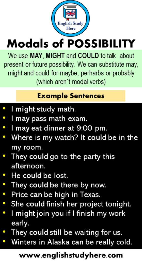  11 Modals Of POSSIBILITY Example Sentences And Definition English 