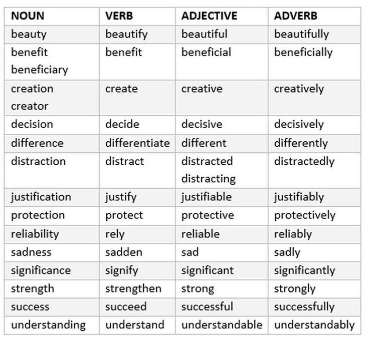 modifiers-worksheet-identifying-the-adverb-adjective-and-prepositional-grade-adverbworksheets