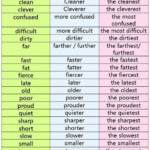 20 Degrees Of Adjectives