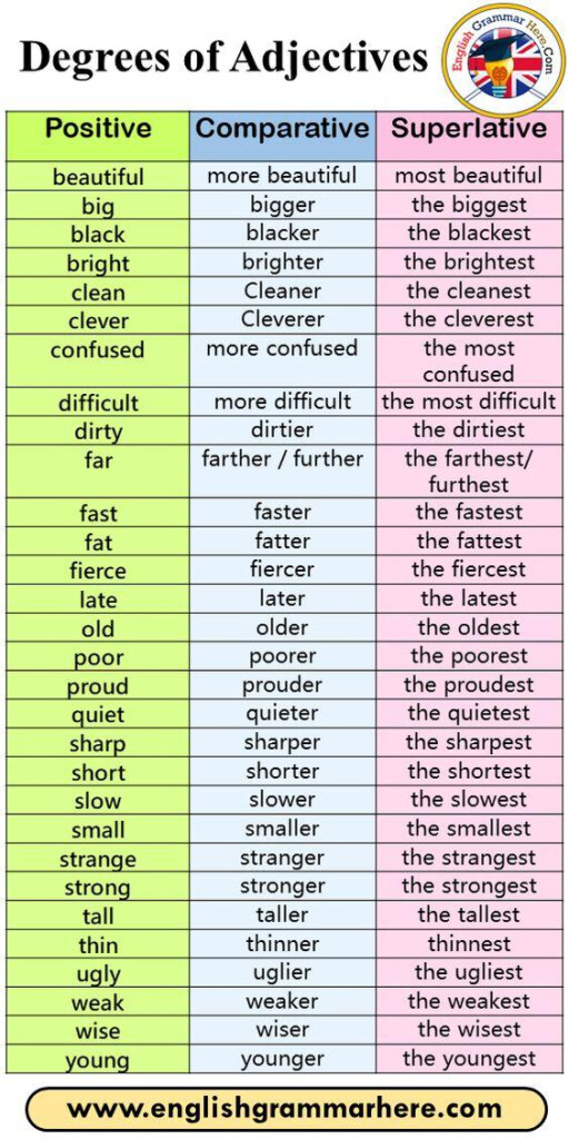 20 Degrees Of Adjectives