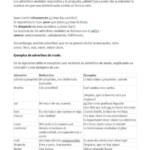 25 Espa ol ELE Hojas De Trabajo Pdf Doc Adverbio