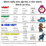 3rd Grade Language Anchor Charts 37 Charts Adverbs Anchor Chart