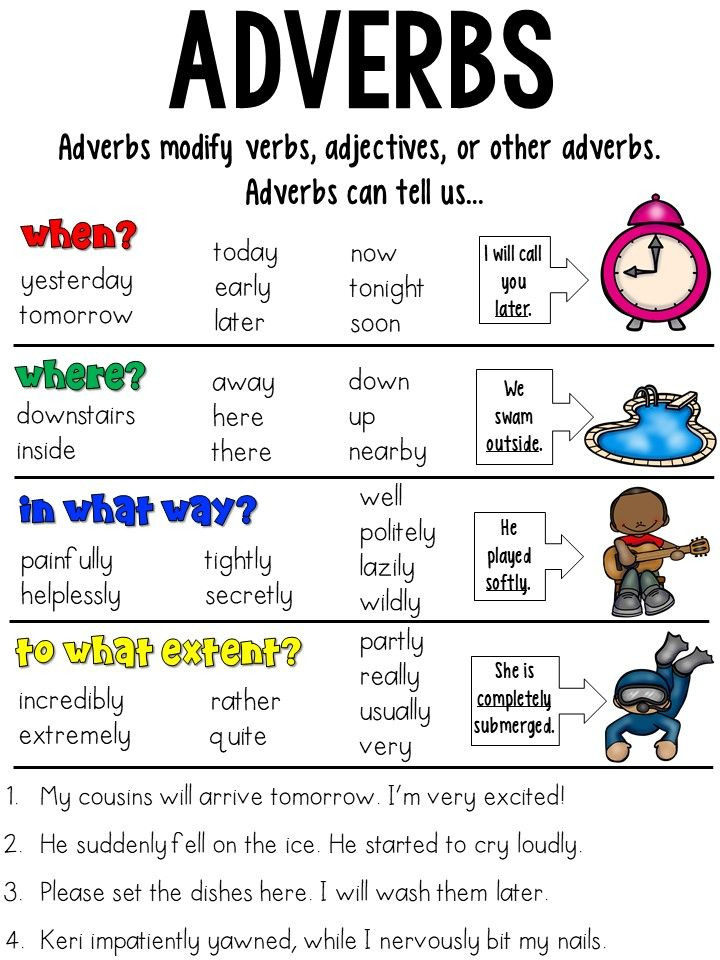 3rd Grade Language Anchor Charts 37 Charts Adverbs Anchor Chart 