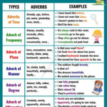 6 Basic Types Of Adverbs Usage Adverb Examples In English English