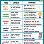 6 Basic Types Of Adverbs Usage Adverb Examples In English English