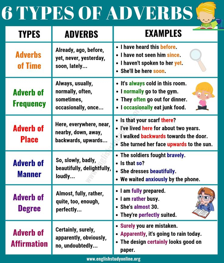  Adverbs Of Affirmation And Negation Worksheets Pdf AdverbWorksheets