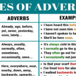 6 Basic Types Of Adverbs Usage Adverbs Writing Words Transition Words