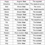 60 Comparative Superlative Adjectives English Study Here