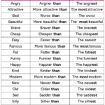 60 Comparative Superlative Adjectives English Study Here