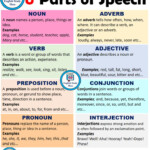 8 Parts Of Speech In English Definitions And Examples Learn English