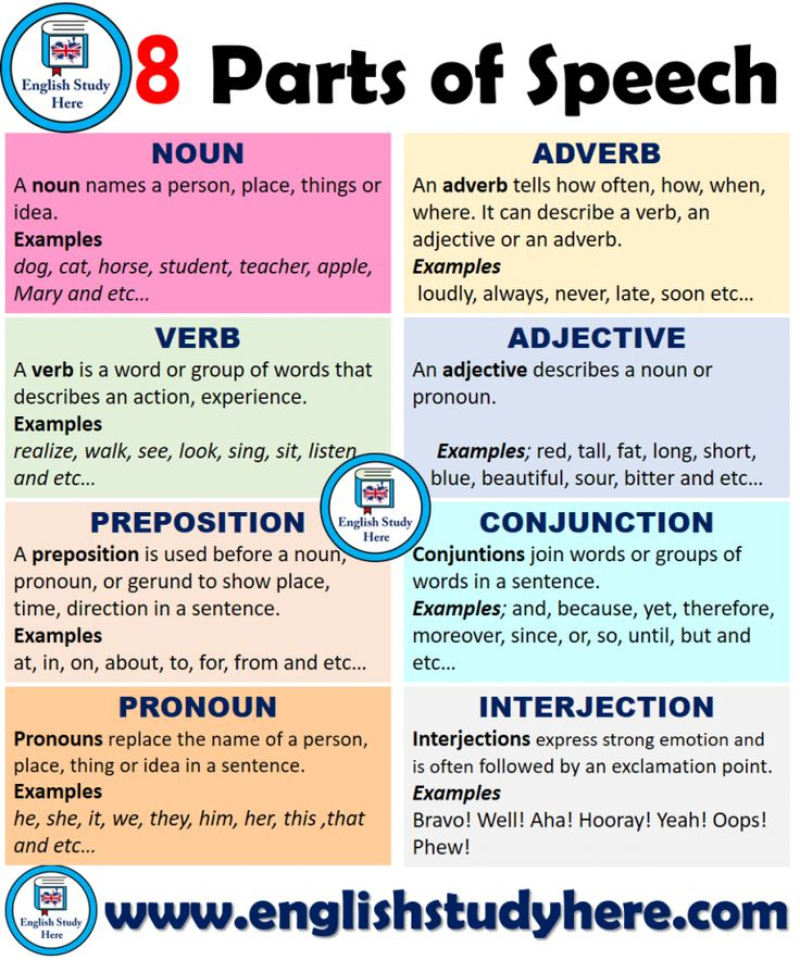 8 Parts Of Speech In English Definitions And Examples Learn English 