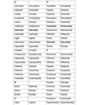 Adjective To Adverb List Worksheet Free ESL Printable Worksheets Made