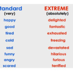 Adjectives Adverbs Standard And Extreme English Conversation