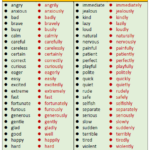 Adjectives And Adverbs All Things Grammar