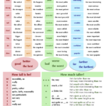 Adjectives Comparatives And Superlatives English Should Be Fun