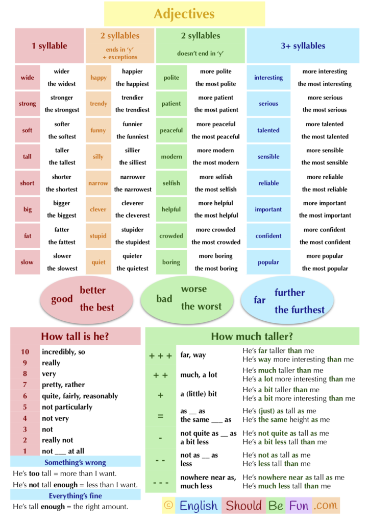 adjectives-comparatives-and-superlatives-english-should-be-fun-adverbworksheets