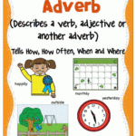 Adverb And Types Of Adverb With Examples English Hold