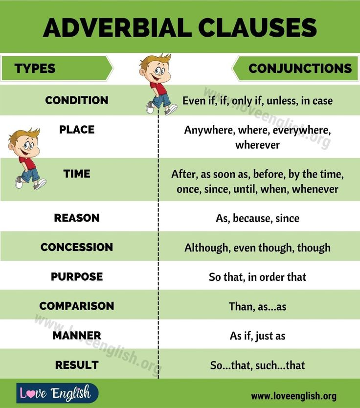 Adverbial Clauses Example Sentences Of Adverbial Clauses In English