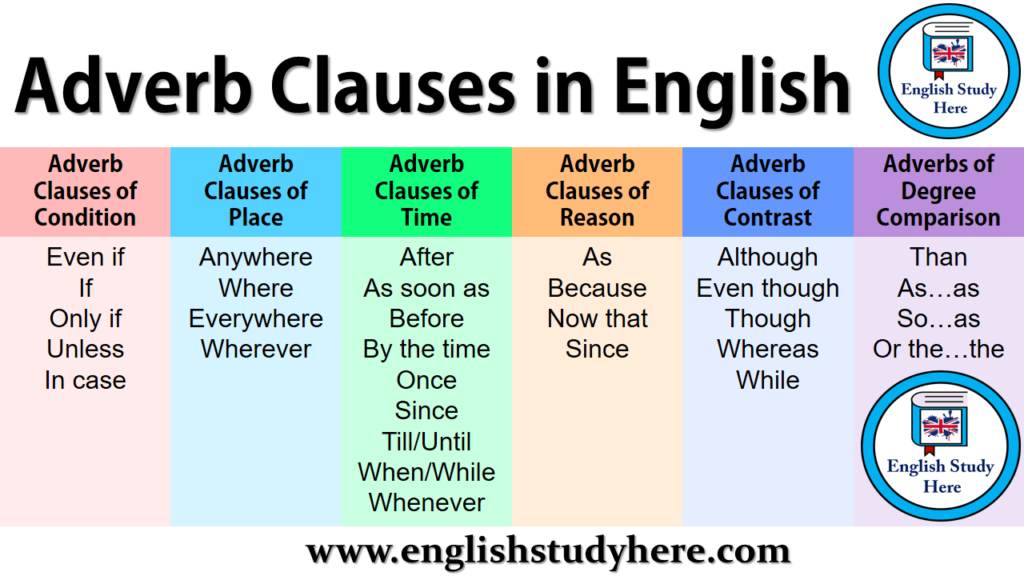 Adverbial Clauses In English Archives English Study Here