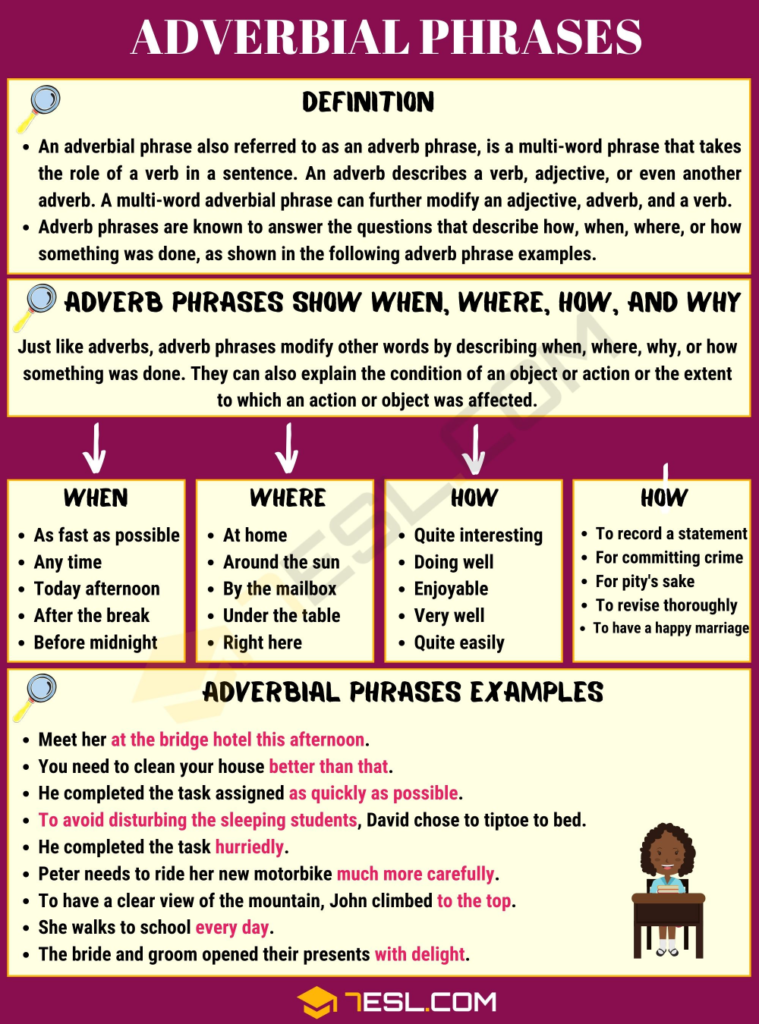 Adverbial Phrase Adverb Phrase Definition Usage And Examples 7ESL 