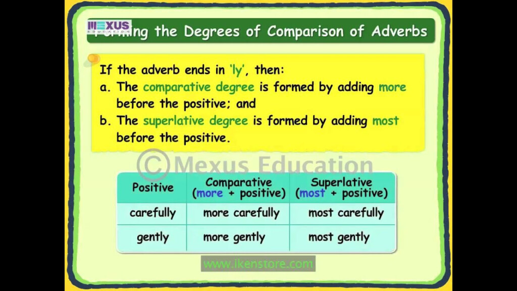 Adverbs Degrees Of Comparison YouTube