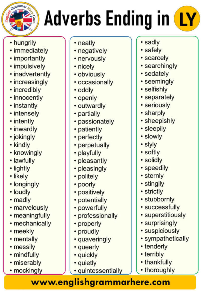 Adverbs Ending In LY List In English English Grammar Here