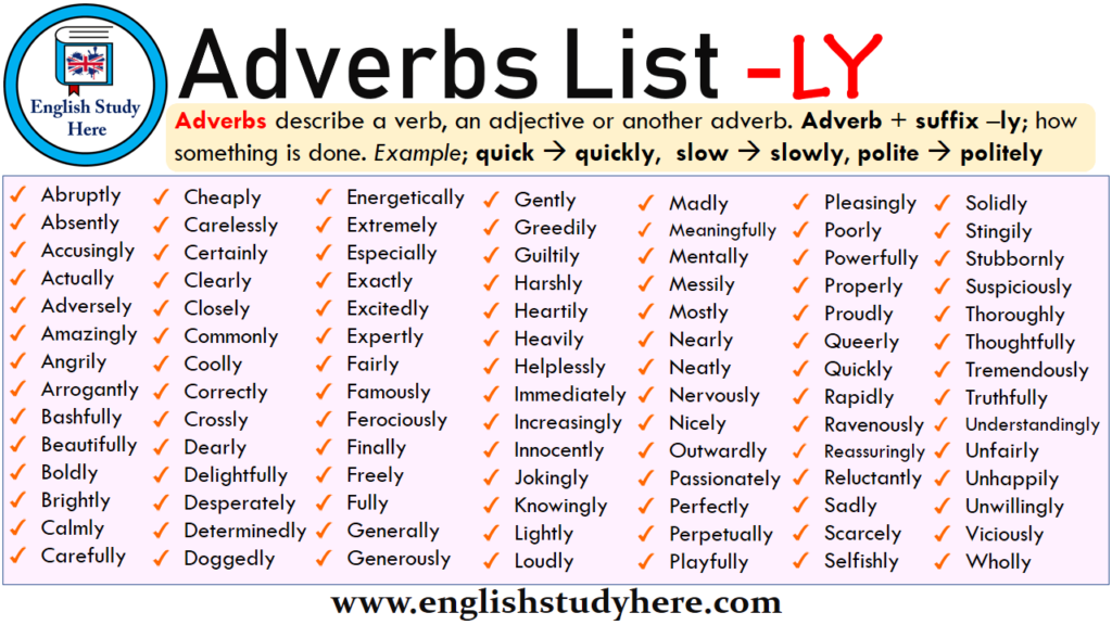 Adverbs List LY English Study Here