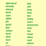 Adverbs Not Ending In ly Learn English English Vocabulary Adverbs