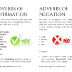 Adverbs Of Affirmation And Negation Adverbs Affirmations English