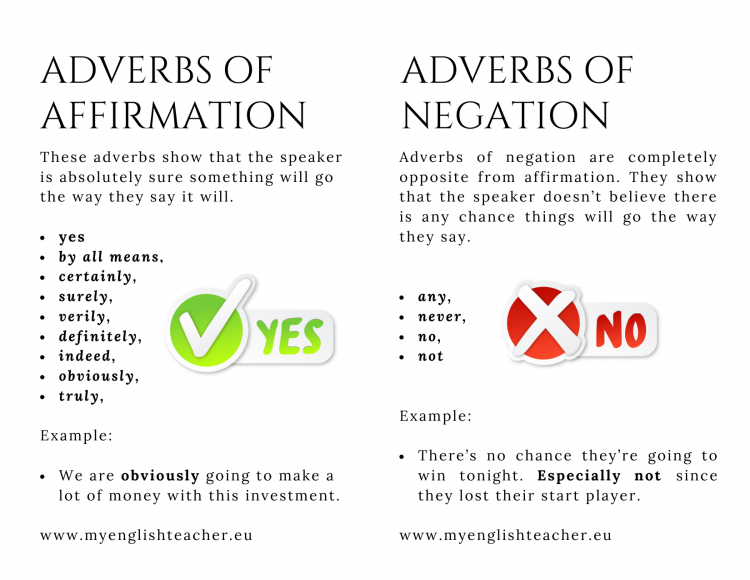 adverbs-of-negation-and-affirmation-worksheets-adverbworksheets
