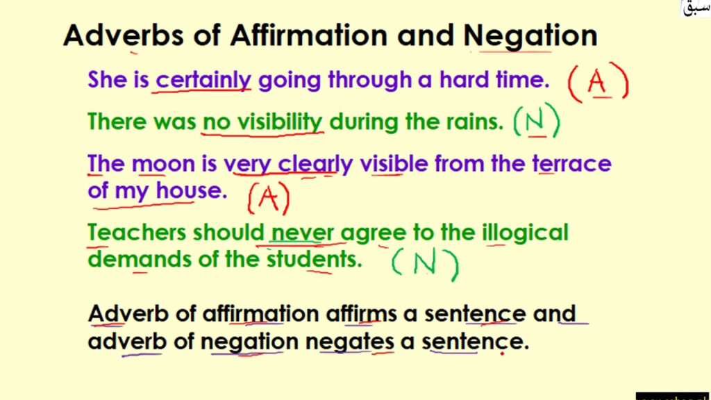 Adverbs Of Affirmation And Negation Exercises ExerciseWalls