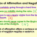 Adverbs Of Affirmation And Negation Exercises ExerciseWalls