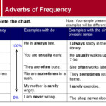 Adverbs Of Frequency How Often Questions And Frequency Expressions
