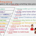 Adverbs Of Frequency In English Grammar Lesson YouTube