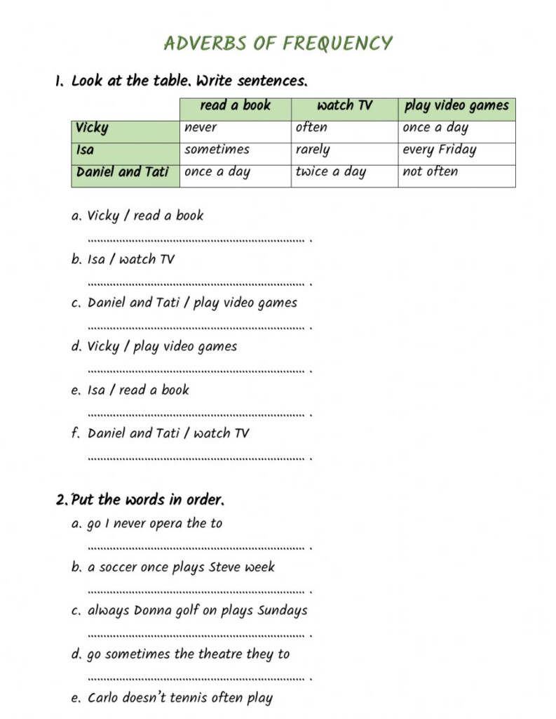 Adverbs Of Frequency Online Worksheet For COURSE 3