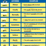 Adverbs Of Frequency Useful List Of Adverbs Of Frequency Love