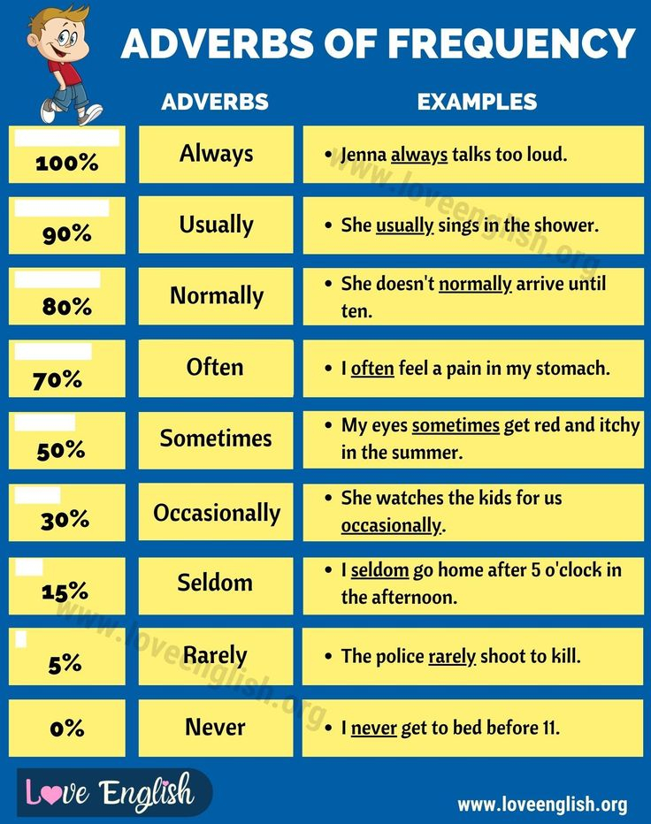 Adverbs Of Frequency Useful List Of Adverbs Of Frequency Love 