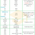 Adverbs Of Manner Useful Rules List Examples 7ESL