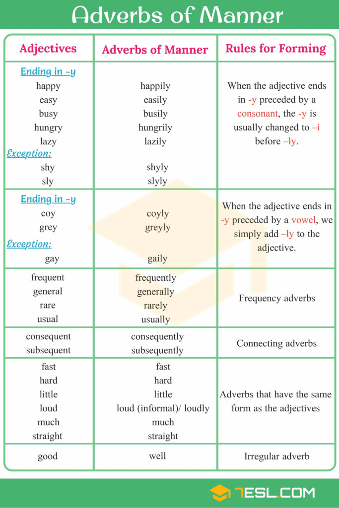 Adverbs Of Manner Useful Rules List Examples 7ESL