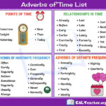 Adverbs Of Time In English Adverbs English Phrases English Language