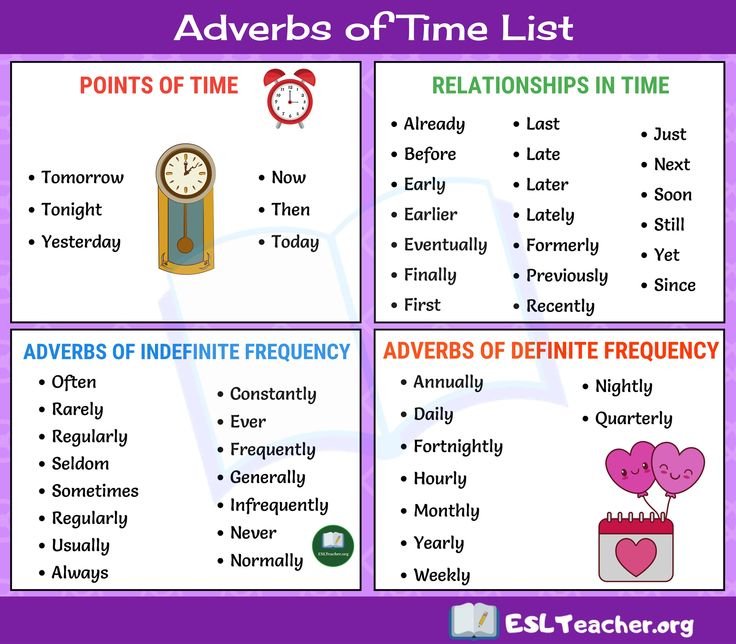 Adverbs Of Time In English Adverbs English Phrases English Language