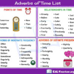 Adverbs Of Time In English Gram tica Inglesa Estudia Alem n Adverbios