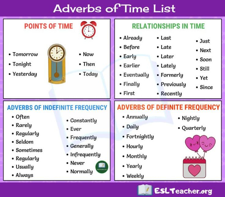 Adverbs Of Time In English Gram tica Inglesa Estudia Alem n Adverbios