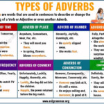 Adverbs What Is An Adverb 8 Types Of Adverbs With Examples ESL