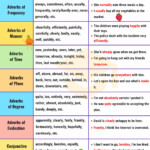Adverbs What Is An Adverb Useful Rules Examples Beauty Of The World
