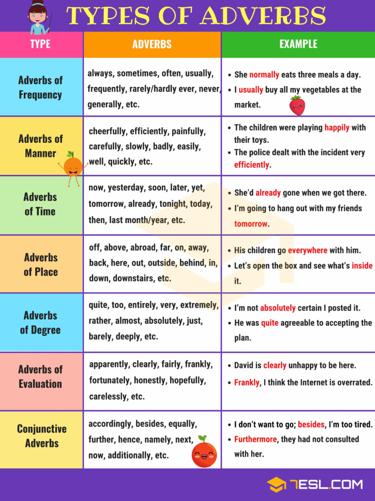 Adverbs What Is An Adverb Useful Rules Examples Beauty Of The World