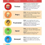 Anger Ladder Chart How To Control Anger Anger Management Activities