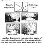 Art Theory Of Pictorial Composition How To Layout And Arrange