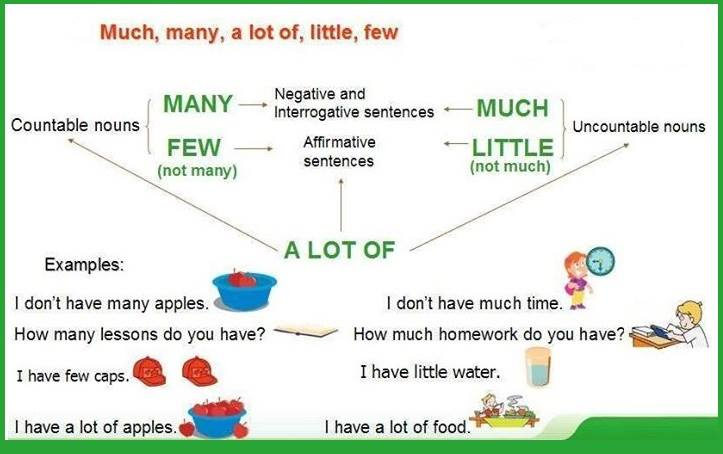 Click On CONFUSING QUANTIFIERS