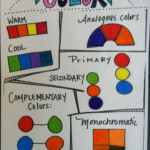 Color Worksheet For 5th Graders Art Lessons Elementary Art